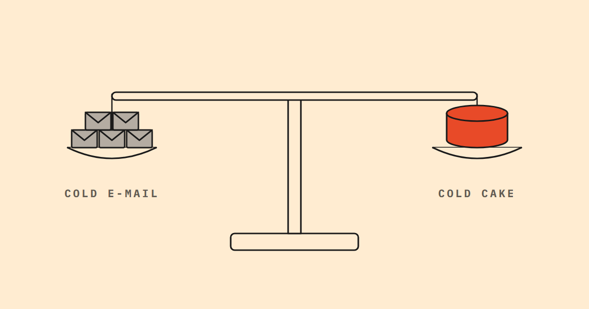 Inktlijn-illustratie van een weegschaal die waterpas hangt. In de linkerschaal een stapel grijze enveloppen met het label cold e-mail, in de rechterschaal een koraal cake met het label cold cake.